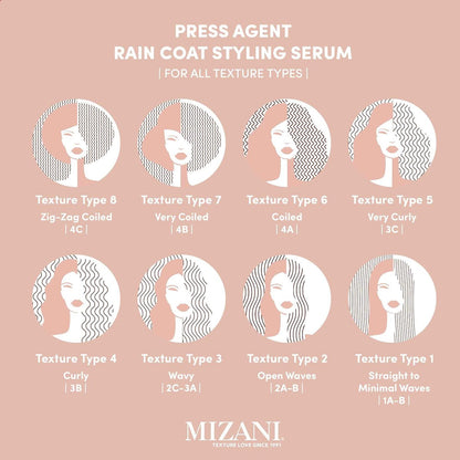 Mizani Press Agent Blow Dry Serum – Heat Protection & Moisturizing Serum for Dry, Frizzy Hair with Argan Oil Avelisse
