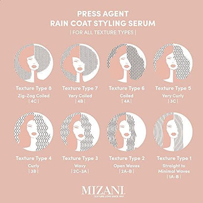 Mizani Press Agent Blow Dry Serum – Heat Protection & Moisturizing Serum for Dry, Frizzy Hair with Argan Oil Avelisse