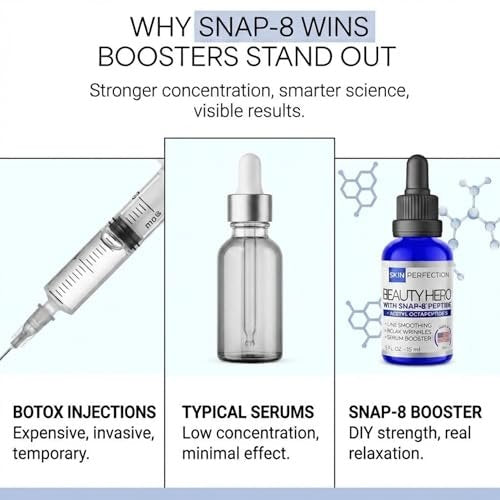 Skin Perfection Snap 8 Peptides Serum for Face – Anti-Aging Peptide Serum with Hyaluronic Acid for Fine Lines & Wrinkles, DIY Peptide Face Mix with Any Skincare, 0.5 oz Avelisse