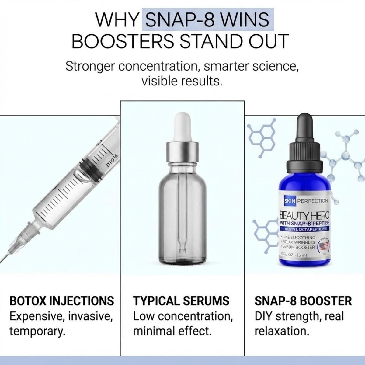 Skin Perfection Snap 8 Peptides Serum for Face – Anti-Aging Peptide Serum with Hyaluronic Acid for Fine Lines & Wrinkles, DIY Peptide Face Mix with Any Skincare, 0.5 oz Avelisse