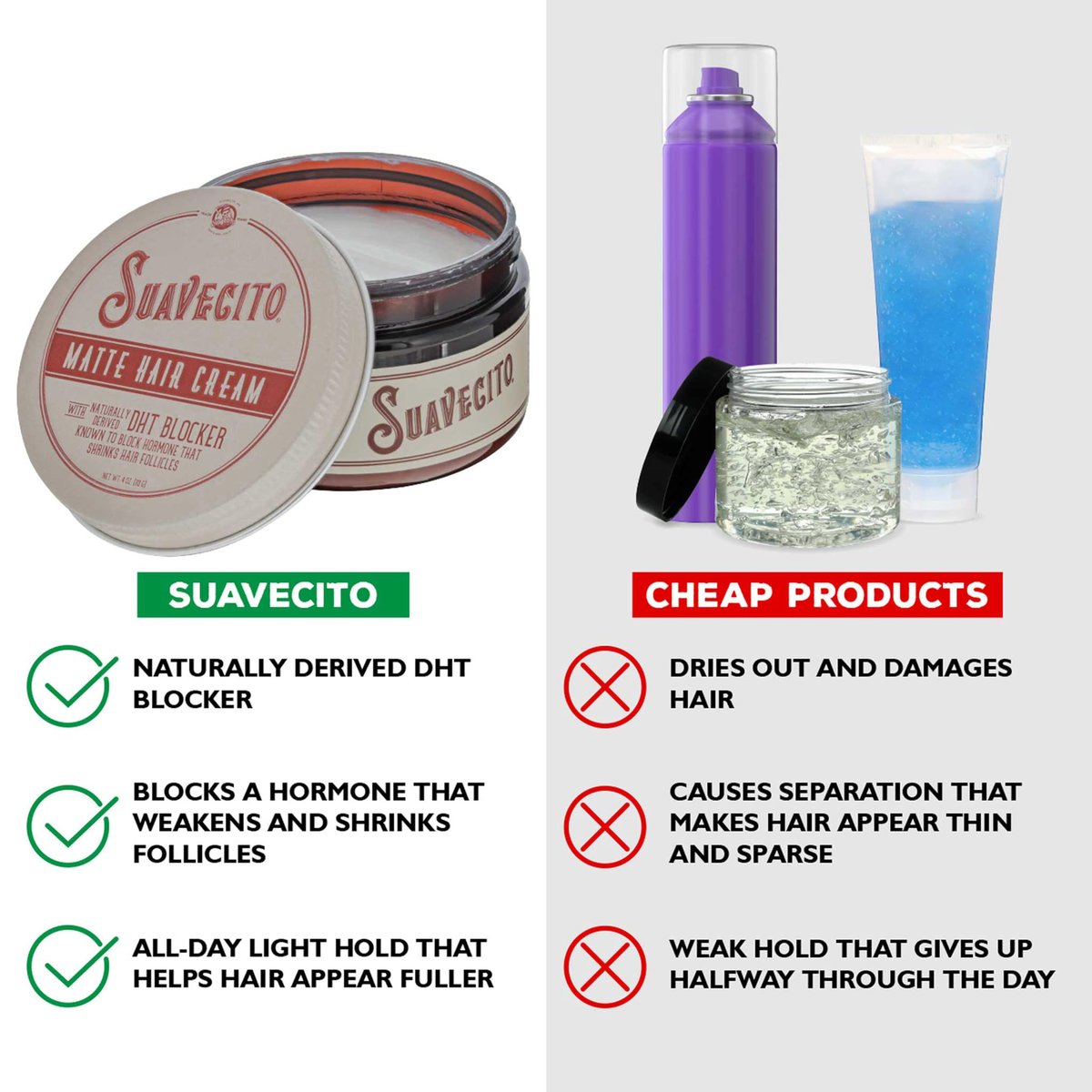 Suavecito Matte Hair Cream with DHT Blocker – Light Hold, Low Shine, Thinning Hair Styling (4 oz) Avelisse