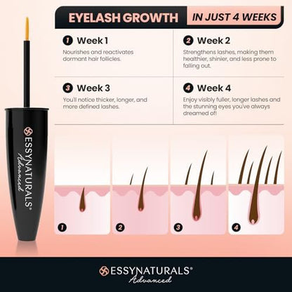EssyNaturals Advanced Eyelash Growth Serum – Premium Lash Serum for Fuller, Longer Lashes – Irritation-Free Formula Avelisse
