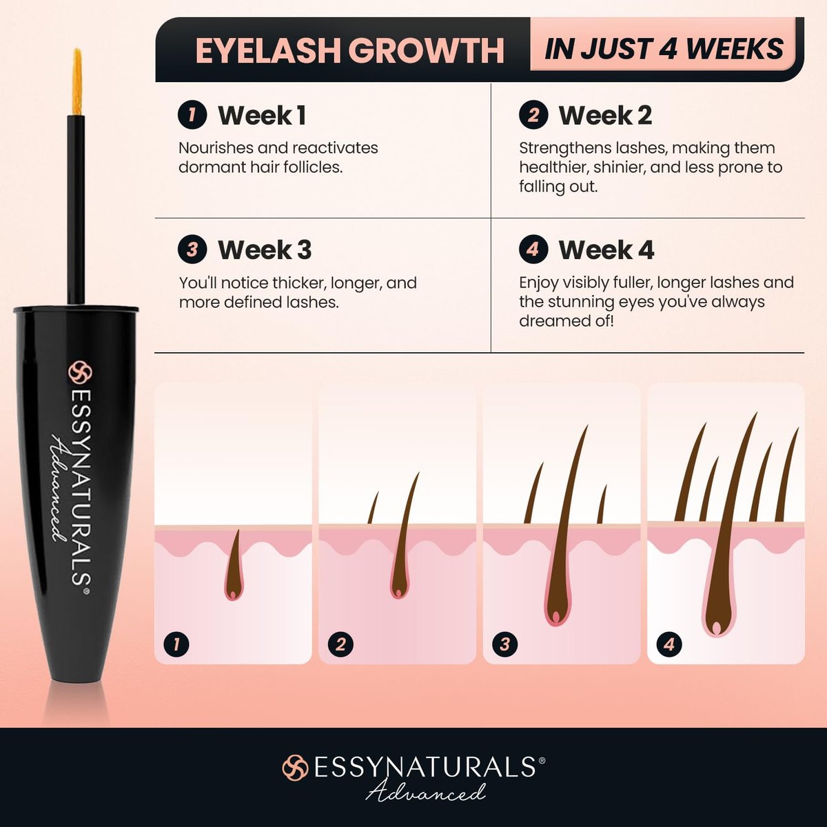 EssyNaturals Advanced Eyelash Growth Serum – Premium Lash Serum for Fuller, Longer Lashes – Irritation-Free Formula Avelisse