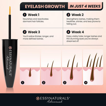EssyNaturals Advanced Eyelash Growth Serum – Premium Lash Serum for Fuller, Longer Lashes – Irritation-Free Formula Avelisse