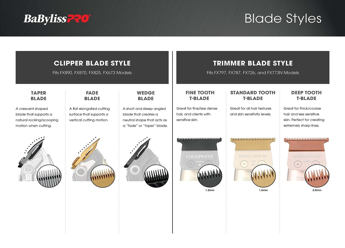 BaBylissPRO Barberology Deep Tooth DLC 2 Replacement Blade for Outlining Hair Trimmers (FX707BD2), Black Avelisse