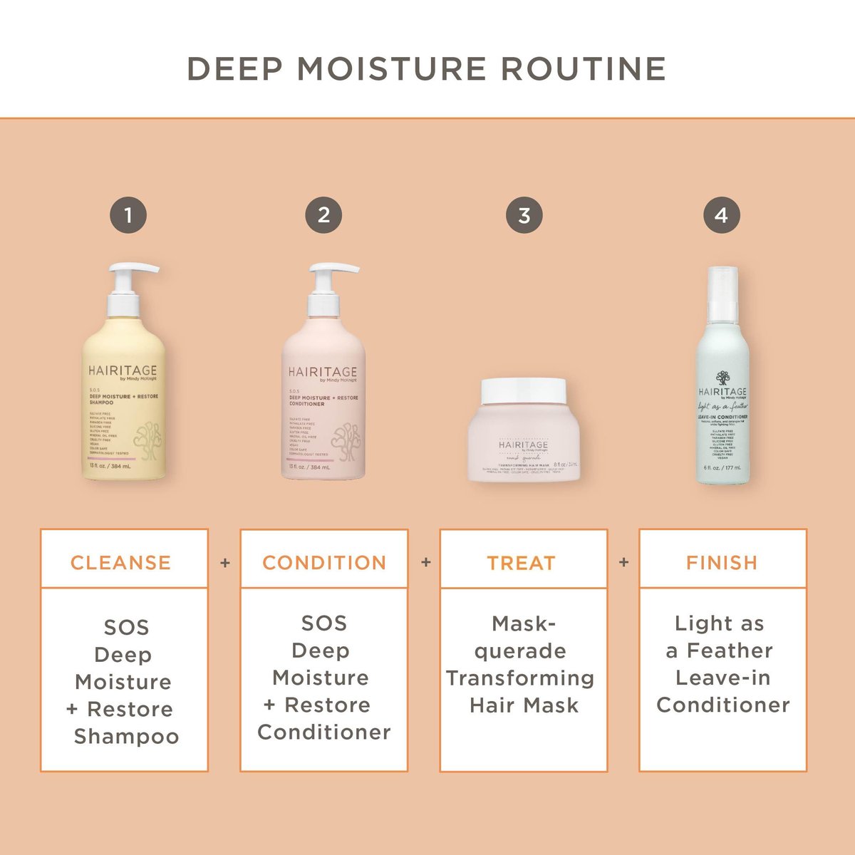Hairitage Deep Moisture & Restore Deep Conditioner with Safflower Oil for Dry, Thick Hair – Hydrating – for Coily, Curly & Wavy Hair – Vegan – 13 fl. oz. - görsel 18