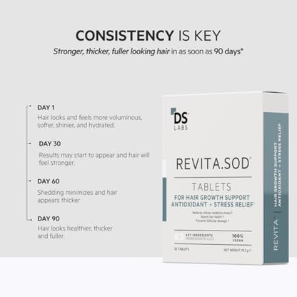DS Labs Revita.SOD Hair Support Tablets - Daily Hair Wellness Supplement with Superoxide Dismutase, Zinc & Ashwagandha, for Men & Women, 30 Tablets Avelisse