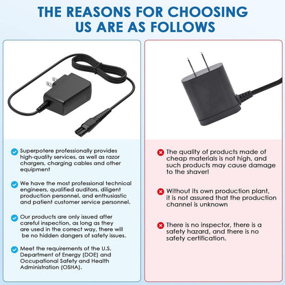 NFGEKT 15V Charger Cord Compatible with Norelco HQ8505 3000 5000 7000 9000 Series MG5750 MG7750 MG7790 Shaver