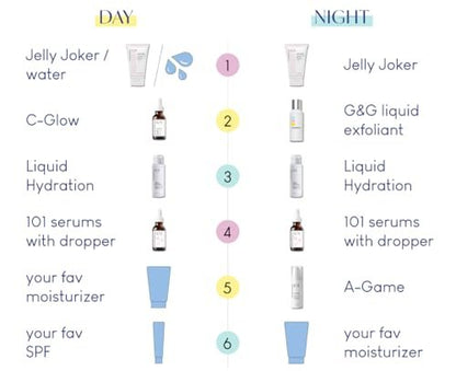 Jelly Joker Gentle Gel Cleanser & Makeup Remover – Non-Foaming, Low pH, Hydrating – For All Skin Types, Sensitive – 5.07 oz