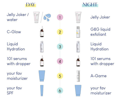 Jelly Joker Gentle Gel Cleanser & Makeup Remover – Non-Foaming, Low pH, Hydrating – For All Skin Types, Sensitive – 5.07 oz