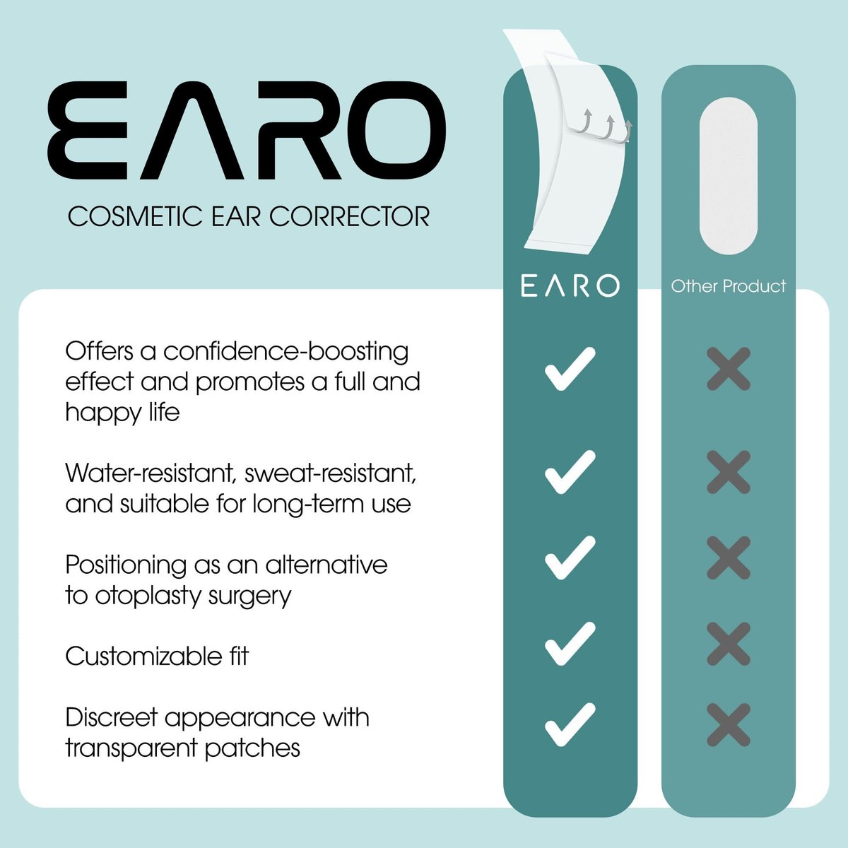 Earo Cosmetic Ear Corrector – Clear Ear Tape Patches for Protruding Ears, No Surgery Required – 20 Pack, One Size Avelisse