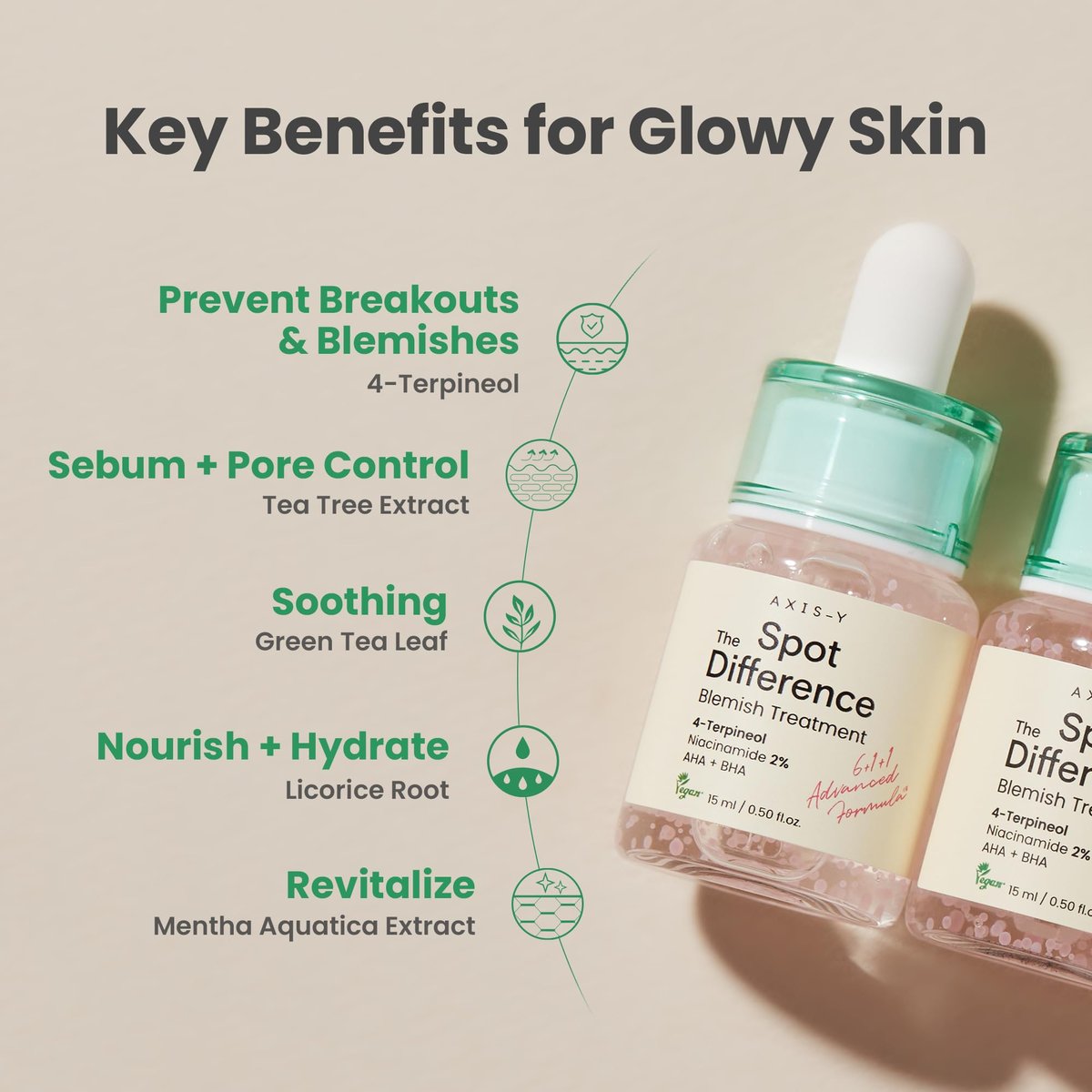 AXIS-Y Spot The Difference Blemish Spot Treatment - 4-Terpineol 2% Niacinamide AHA BHA Soothes Breakouts & Skin Barrier Repair - Vegan Korean Skin Care Face Serum (0.50 fl. oz.) Avelisse