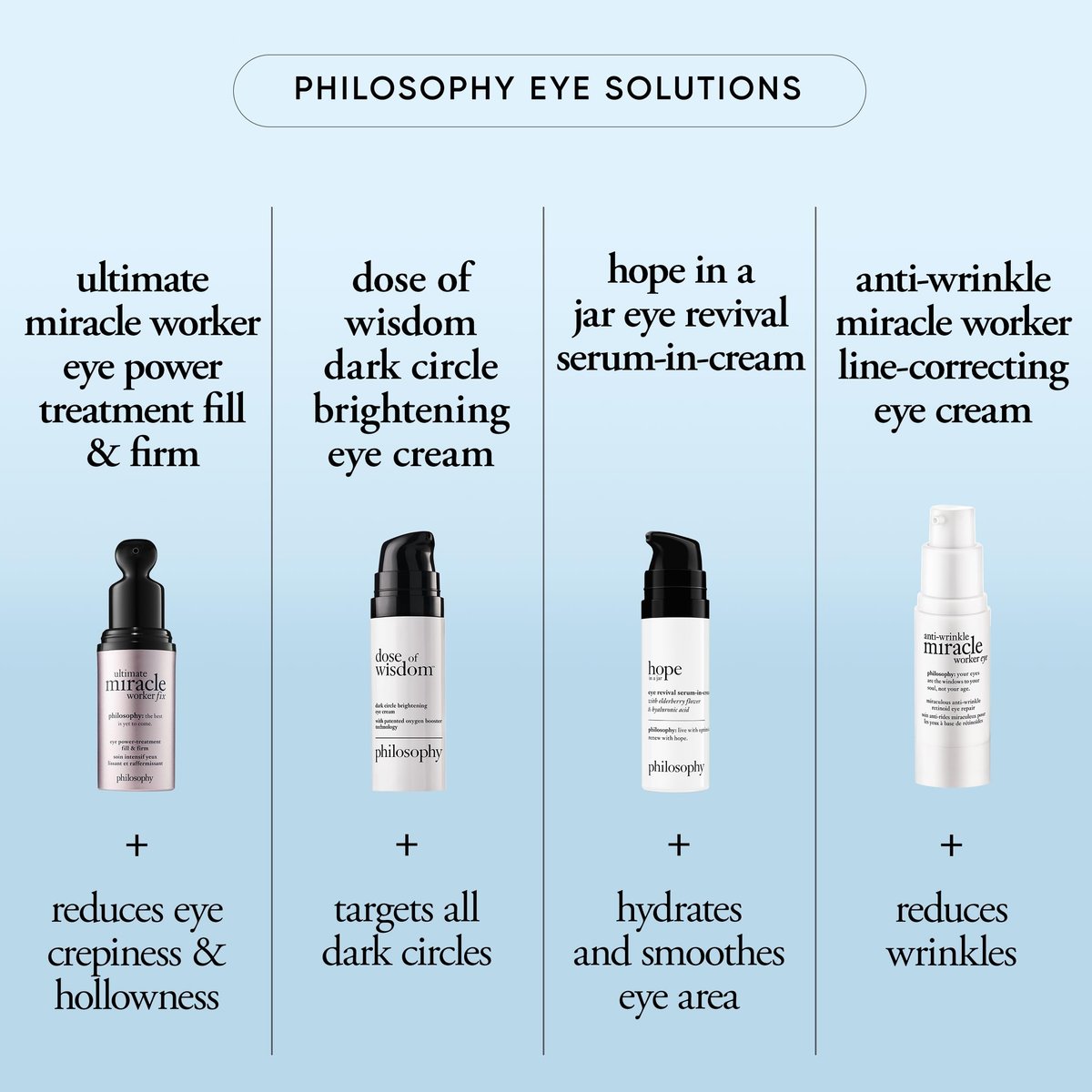 Philosophy Hope in a Jar Eye Revival Serum Eye Cream - Hydrating and Depuffing Eye Treatment with Hyaluronic Acid, Elderberry & Tangerine Peel Extract - 0.5 fl oz Avelisse