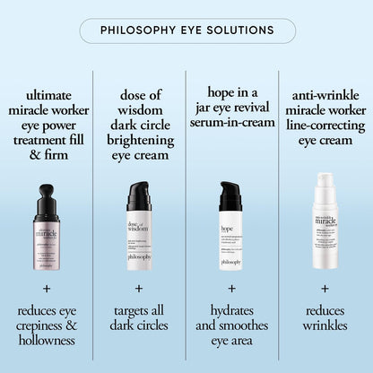 Philosophy Hope in a Jar Eye Revival Serum Eye Cream - Hydrating and Depuffing Eye Treatment with Hyaluronic Acid, Elderberry & Tangerine Peel Extract - 0.5 fl oz Avelisse