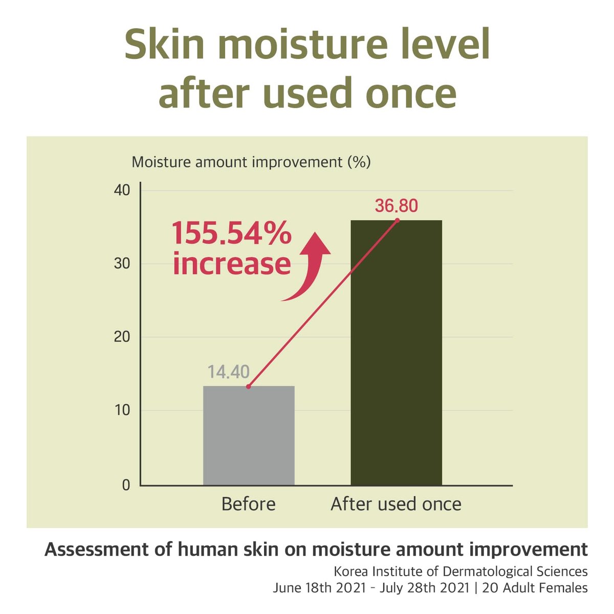 ROUND LAB Soybean Serum (Unscented) | Rejuvenating & Nourishing Serum with Deep Nutrition, Hydration Locking, Unscented for Sensitive Skin (1.69 fl oz) - görsel 11