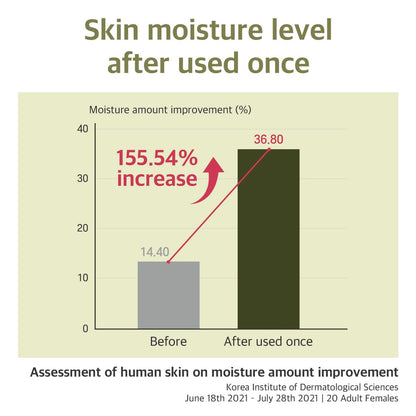 ROUND LAB Soybean Serum (Unscented) | Rejuvenating & Nourishing Serum with Deep Nutrition, Hydration Locking, Unscented for Sensitive Skin (1.69 fl oz)