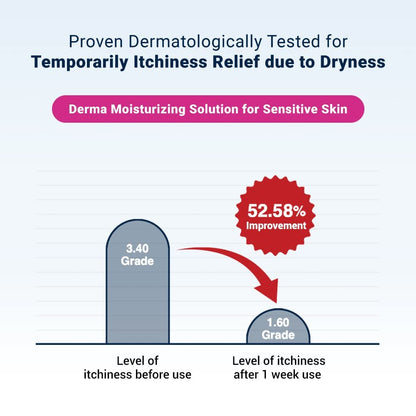 Derma B CeraMD Repair Cream Wash - Unscented Fragrance Free Creamy Face & Body Cleanser for Dry Sensitive Itchy Skin, Deep Moisture Paraben-Free Body Wash, Cream to Foam Cleanser, 13.5 Fl. Oz. (400ml) Avelisse