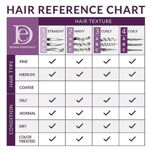 Design Essentials Rosemary & Mint Stimulating Super Moisturizing Conditioner for Dry, Thick, or Brittle Hair - Sulfate-Free, 11 oz - görsel 8