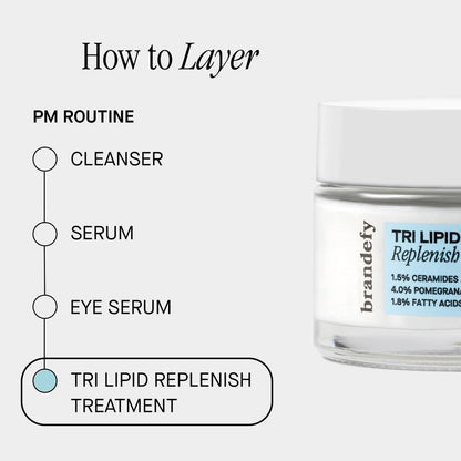 Brandefy Tri Lipid Replenish Treatment - Ceramide Peptide Moisturizer, Hydrating Face Cream with 1.5% Ceramides, 4.0% Sterols, 1.8% Fatty Acids - Made in USA (1.6 oz) Avelisse