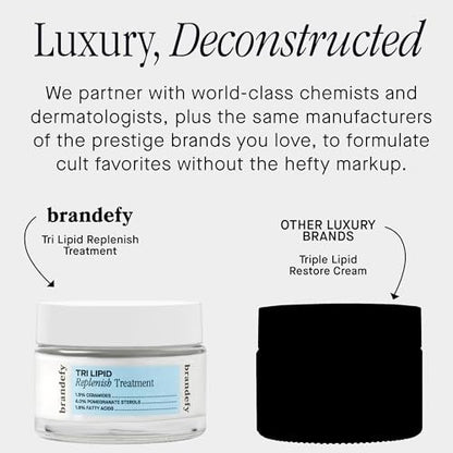 Brandefy Tri Lipid Replenish Treatment - Ceramide Peptide Moisturizer, Hydrating Face Cream with 1.5% Ceramides, 4.0% Sterols, 1.8% Fatty Acids - Made in USA (1.6 oz) Avelisse