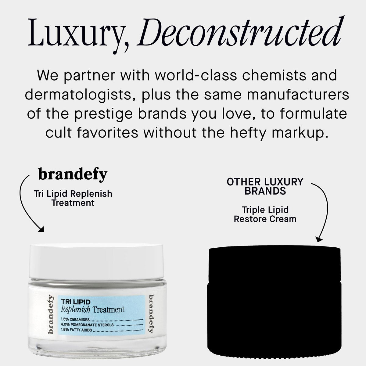 Brandefy Tri Lipid Replenish Treatment - Ceramide Peptide Moisturizer, Hydrating Face Cream with 1.5% Ceramides, 4.0% Sterols, 1.8% Fatty Acids - Made in USA (1.6 oz) Avelisse