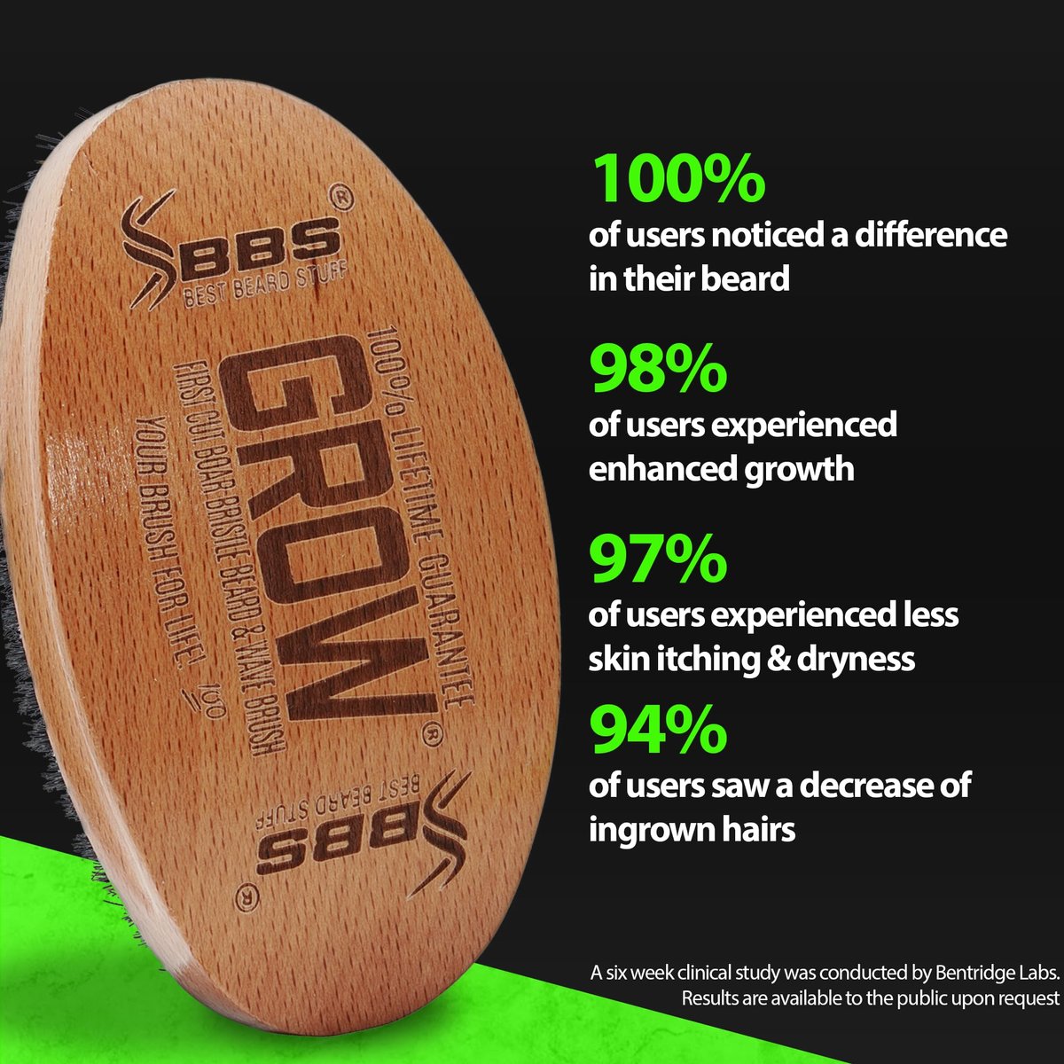 GROW Beard Brush & 360 Wave Brush for Men - Natural Boar Bristle for Fuller, Thicker Hair, Beard & Mustache - Premium Full-Size to Exfoliate, Strengthen Hair, Stimulate & Boost Growth - görsel 9