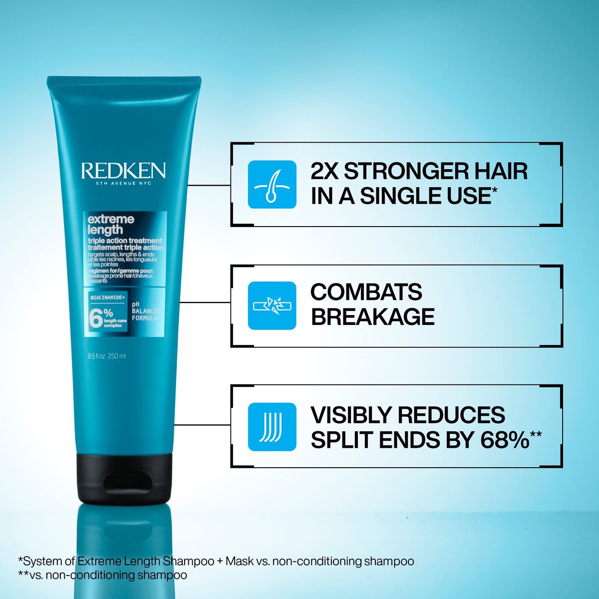 Redken Extreme Length Triple Action Treatment Mask with Biotin & Niacinamide - 8.5 oz Avelisse