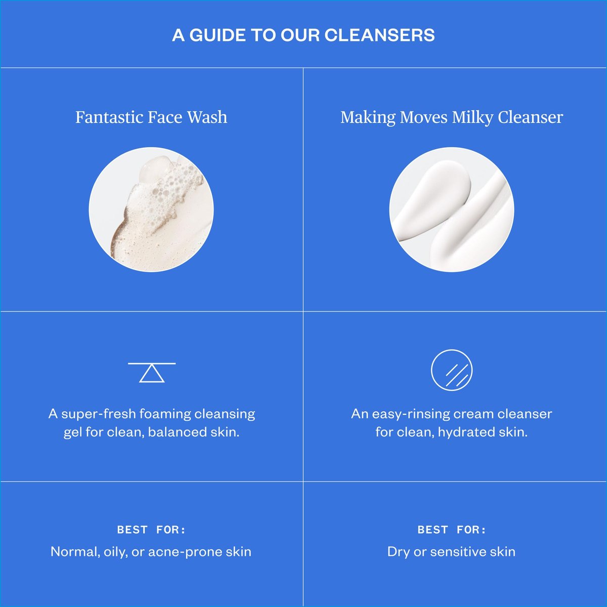Ursa Major Making Moves Milky Cleanser – Natural, Vegan & Cruelty-Free Daily Non-Foaming Cleanser for Normal to Dry & Sensitive Skin – 4 oz Avelisse