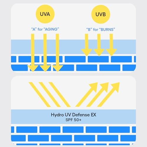 LANEIGE Hydro UV Defense Sunscreen SPF 50+ – Korean Broad Spectrum Sun Protection, Hypoallergenic, No White Cast Avelisse
