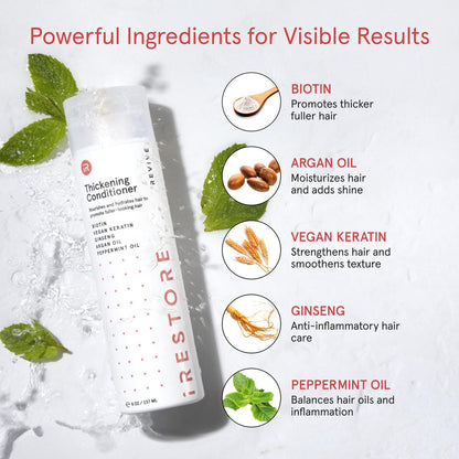 iRESTORE Biotin Hair Conditioner for Damaged Dry Hair - Volumizing & Thickening Conditioner with Ginseng & Argan Oil, Moisturizing for Fine Hair Growth, Pairs with Hair Loss Shampoo Avelisse