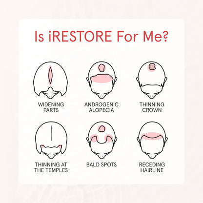 iRESTORE Biotin Hair Conditioner for Damaged Dry Hair - Volumizing & Thickening Conditioner with Ginseng & Argan Oil, Moisturizing for Fine Hair Growth, Pairs with Hair Loss Shampoo Avelisse