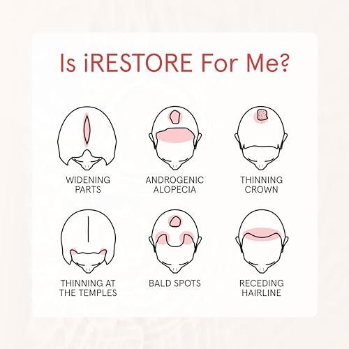 iRESTORE Biotin Hair Conditioner for Damaged Dry Hair - Volumizing & Thickening Conditioner with Ginseng & Argan Oil, Moisturizing for Fine Hair Growth, Pairs with Hair Loss Shampoo Avelisse