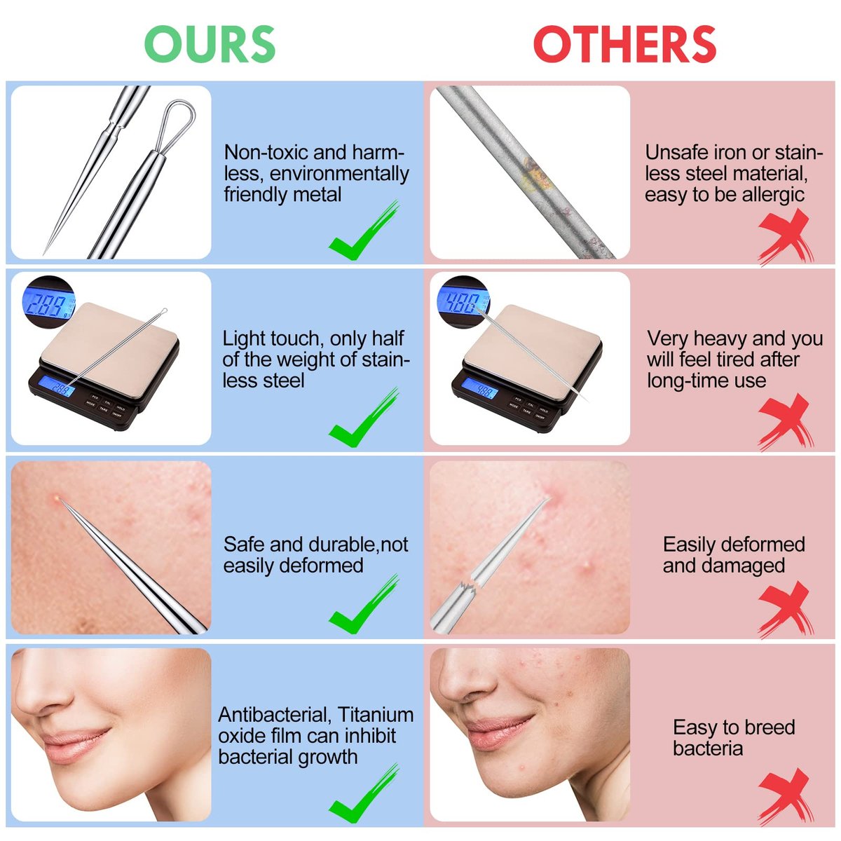 Titanium Lancet Needle Pimple Popper Tool - Professional Blackhead & Blemish Remover (2 Pack) with Box - görsel 11