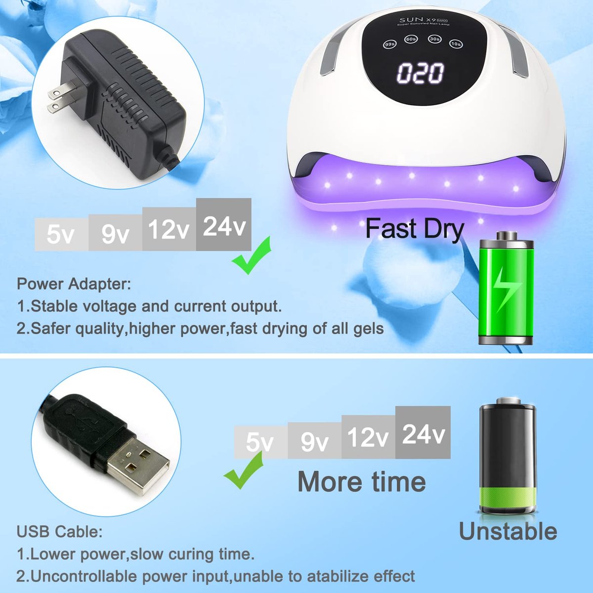 Wisdompark 220W LED Nail Lamp for Gel Nails – Fast Curing with 57 Lamp Beads & 4 Timers – Professional UV Light for Home Salon, White Avelisse