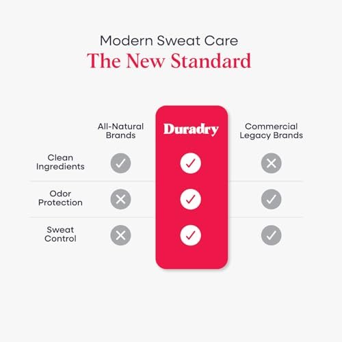 Duradry Clinical-Strength Antiperspirant Deodorant for Women and Men – Clean Formula with Natural Ingredients for Odor and Excessive Sweat Protection – Clear Sky (Crisp Pear + Vanilla) - görsel 8