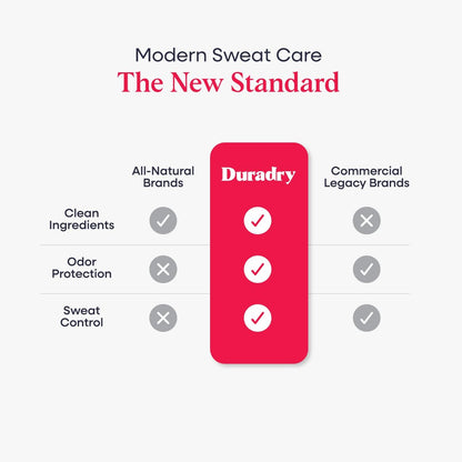 Duradry Clinical-Strength Antiperspirant Deodorant for Women and Men – Clean Formula with Natural Ingredients for Odor and Excessive Sweat Protection – Clear Sky (Crisp Pear + Vanilla)