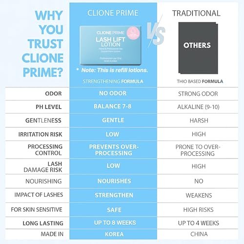 CLIONE PRIME Korean Lash Lift Lotion - Eyebrow Lamination & Eyelash Perm for Home & Professional Use Avelisse