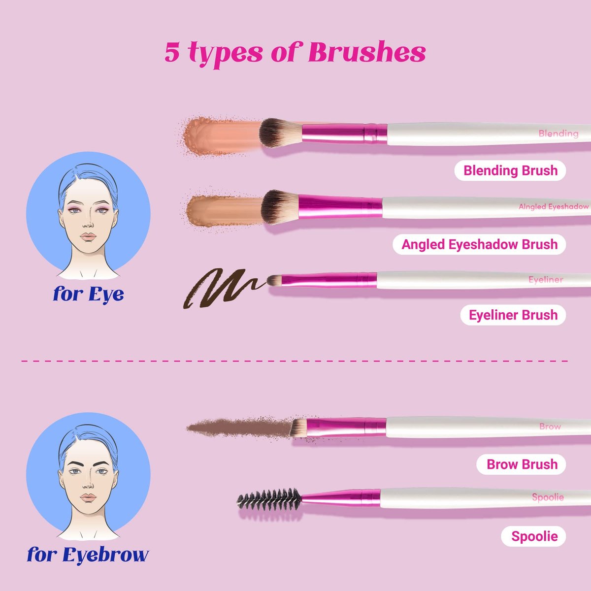 Ruby Kisses Travel Size Eye Makeup Brush Set – 5 PCS Synthetic Brushes with Case - görsel 9