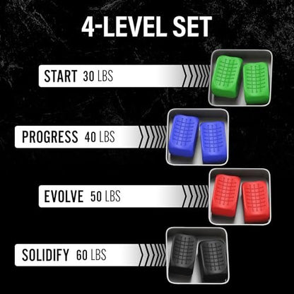 NEW VERSION Jaw Exerciser for Men and Women | 4 Resistance Levels Powerful Jaw Trainer Set | Defines Jawline & Tones the Face | Helps Reduce Double Chin Avelisse