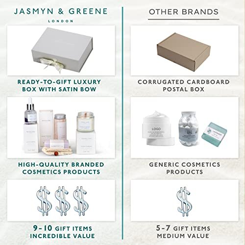 Luxury Spa Gift Basket for Women - 10 Relaxing Lavender Self Care Kit | Jasmyn & Greene Avelisse