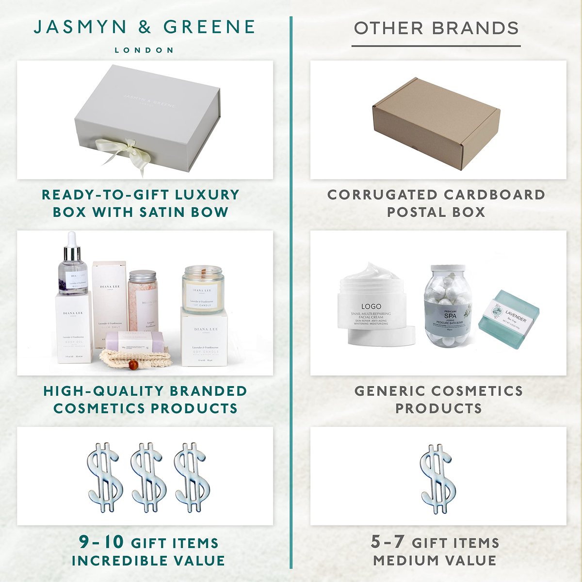Luxury Spa Gift Basket for Women - 10 Relaxing Lavender Self Care Kit | Jasmyn & Greene Avelisse