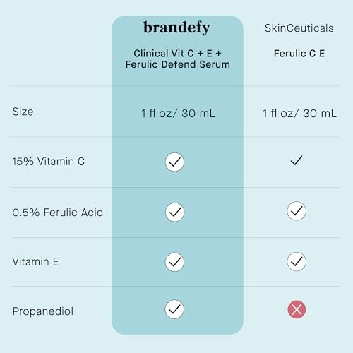 Brandefy Vitamin C Face Serum 15% L-Ascorbic Acid, Ferulic Acid 0.5% + Vitamin E - Dark Spot Corrector & Anti-Aging Serum, 1 oz, Made in USA Avelisse
