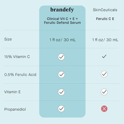 Brandefy Vitamin C Face Serum 15% L-Ascorbic Acid, Ferulic Acid 0.5% + Vitamin E - Dark Spot Corrector & Anti-Aging Serum, 1 oz, Made in USA Avelisse