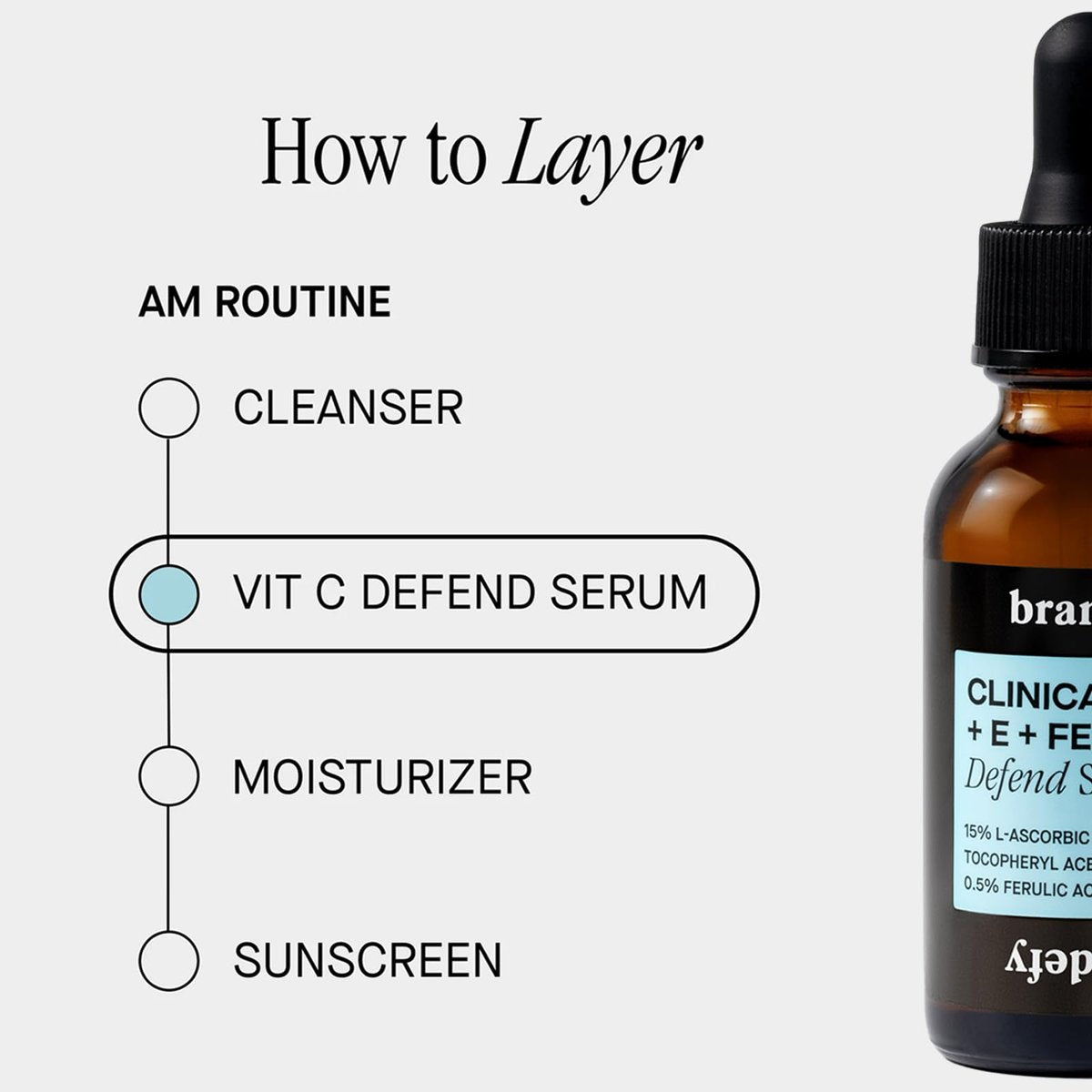 Brandefy Vitamin C Face Serum 15% L-Ascorbic Acid, Ferulic Acid 0.5% + Vitamin E - Dark Spot Corrector & Anti-Aging Serum, 1 oz, Made in USA Avelisse