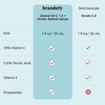 Brandefy Vitamin C Face Serum 15% L-Ascorbic Acid, Ferulic Acid 0.5% + Vitamin E - Dark Spot Corrector & Anti-Aging Serum, 1 oz, Made in USA Avelisse