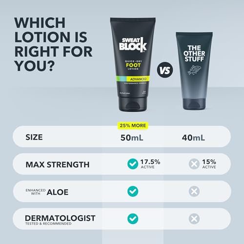 SweatBlock Foot Antiperspirant Lotion – Clinical Strength for Excessive Sweating & Foot Odor, Quick-Dry Hyperhidrosis Aid, Dermatologist Tested, 1.69 fl oz Avelisse