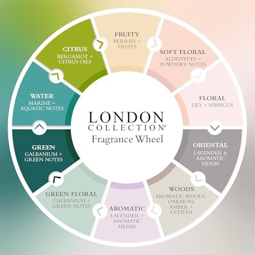 Gilchrist & Soames London Collection Shampoo – Pure, Sulfate Free, Paraben Free, Cruelty Free Formula for All Hair Types, Gentle Clarifying & Moisturizing Wash with Crisp, Clean Scent, 15.5 oz Avelisse