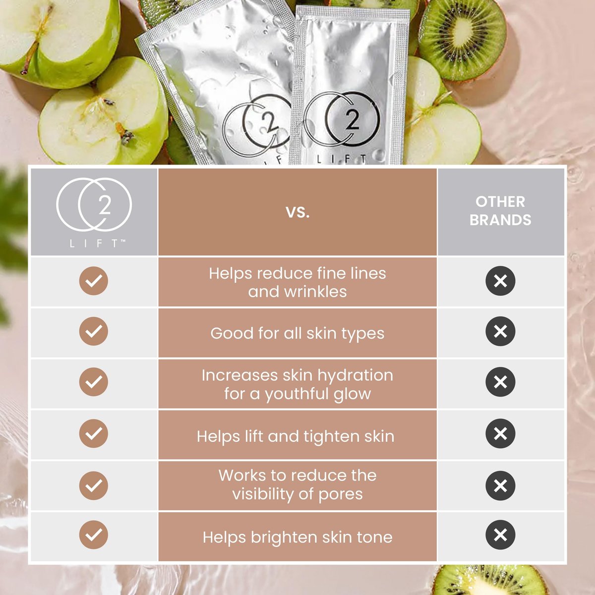 CO2Lift Pro Carboxy Gel Treatment Single Use Mask – Oxygen Skincare Mask for Face & Under Eye – Skin Tightening, Hydration, Dark Circles & Wrinkle Reduction Avelisse
