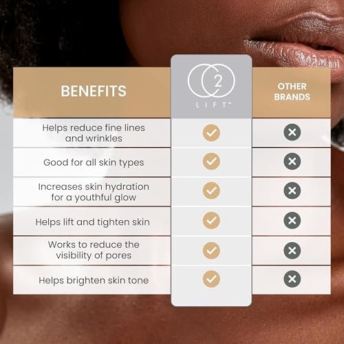 CO2Lift Carboxy Gel Single Treatment Face Mask – Under Eye Treatment for Puffy Eyes & Dark Circles, Hydrating Face Mask for Tightening & Brightening, 1 Fl Oz Avelisse