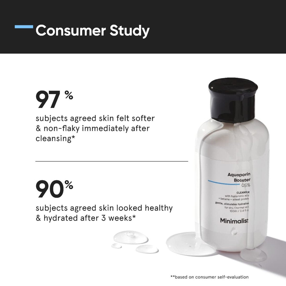Minimalist Face Wash for Dry Skin with Hyaluronic Acid & Aquaporin Booster 5% – Gentle Hydrating Cleanser for Women & Men, 3.4 Fl Oz (100 ml) - görsel 4